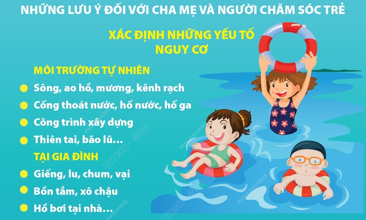 XÃ EA NING TRIỂN KHAI ĐỒNG BỘ, QUYẾT LIỆT CÁC GIẢI PHÁP PHÒNG, CHỐNG ĐUỐI NƯỚC CHO TRẺ EM, HỌC SINH