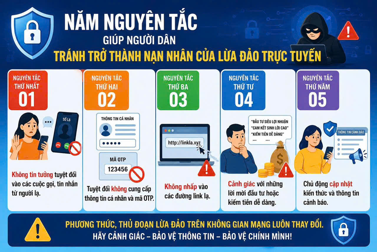 Công an xã Ea Ning khuyến cáo 05 nguyên tắc giúp người dân phòng tránh lừa đảo trực tuyến