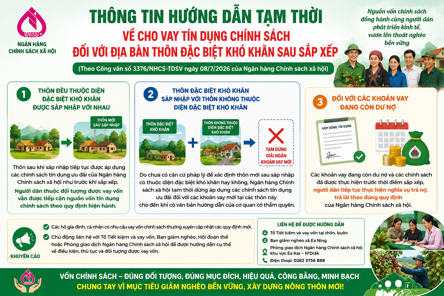 Triển khai hướng dẫn tạm thời về cho vay tín dụng chính sách đối với thôn đặc biệt khó khăn sau sắp xếp