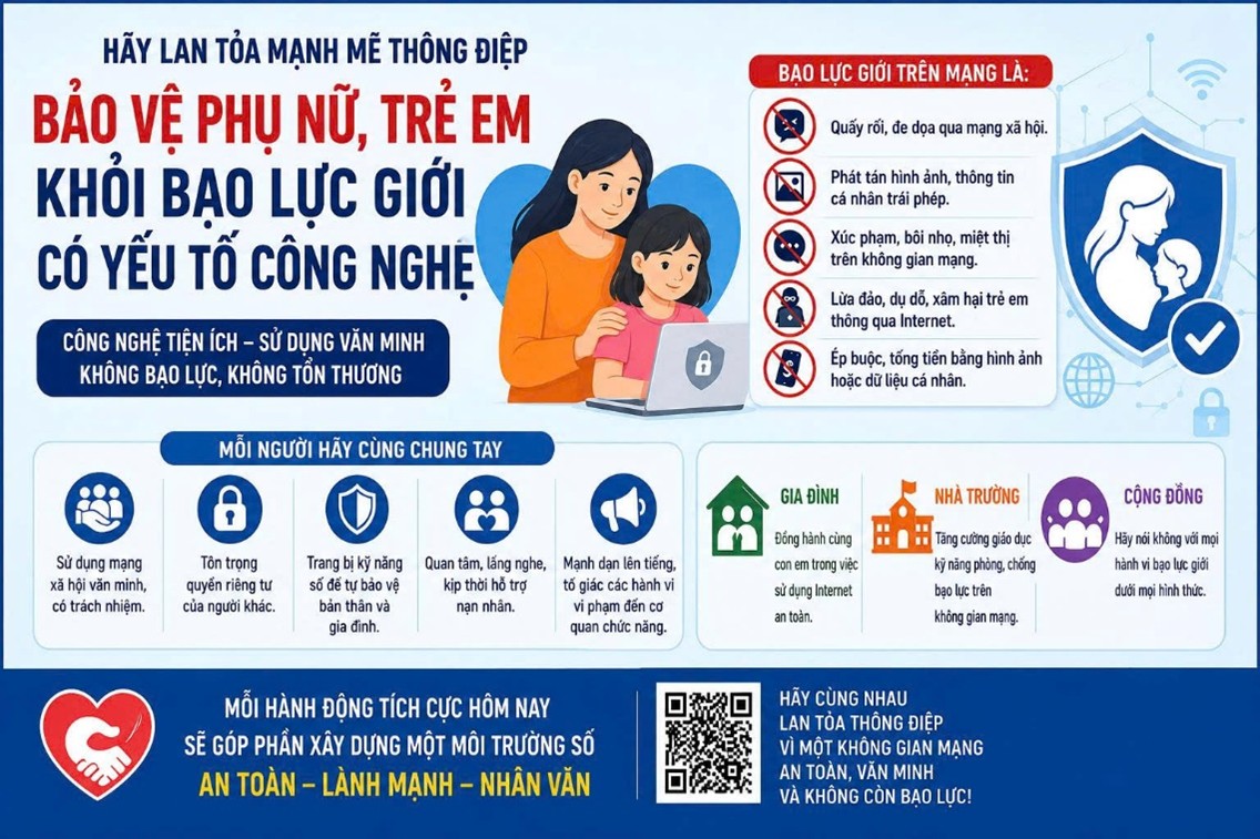 Lan tỏa thông điệp "Bảo vệ phụ nữ, trẻ em khỏi bạo lực giới có yếu tố công nghệ" – Chung tay xây dựng không gian mạng an toàn